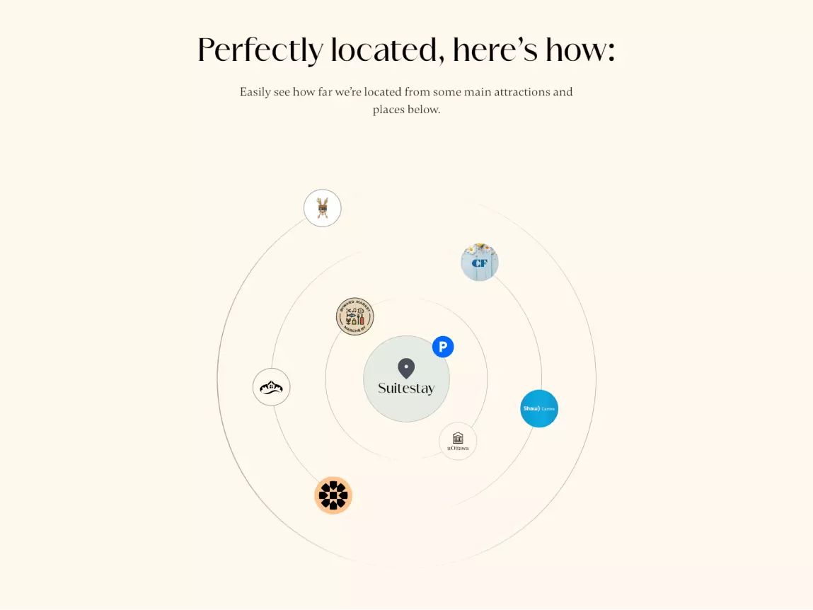 Location section of Suitestay Apartments Hotel website